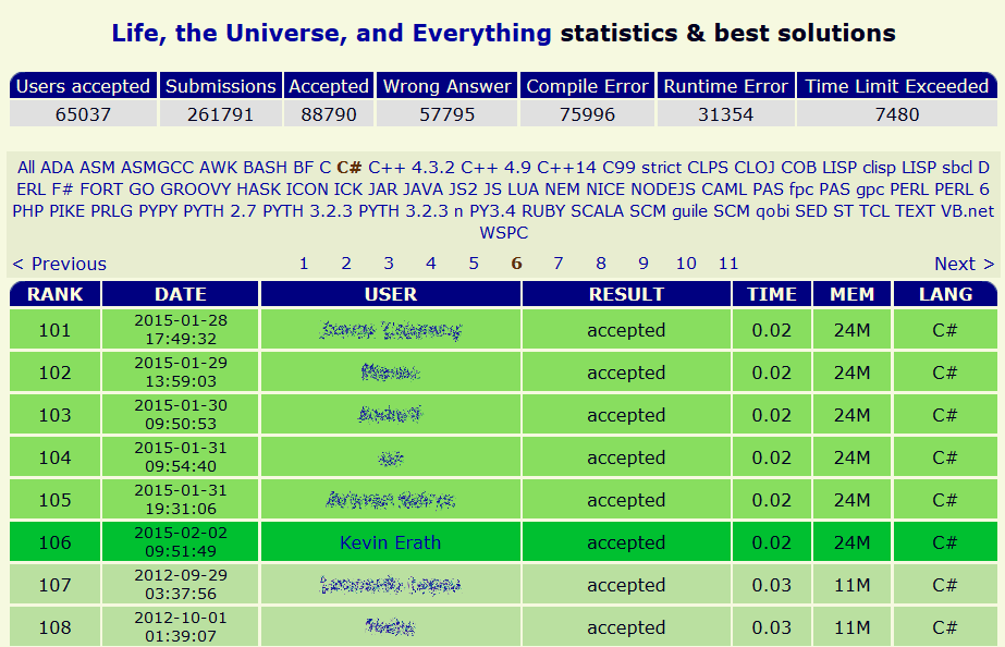 Ranking.png Screenshot des Rankings auf der Webseite SPOJ