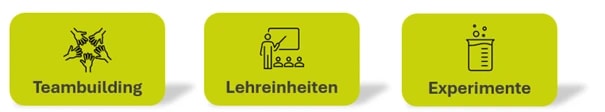 Möglichkeiten in der Retrospektive (Teambuilding, Lehreinheiten, Experimente)