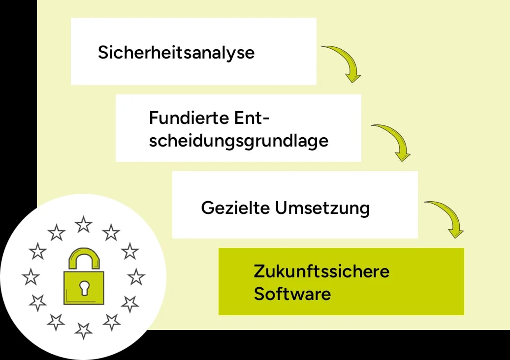 Bild mit 4 Kästchen